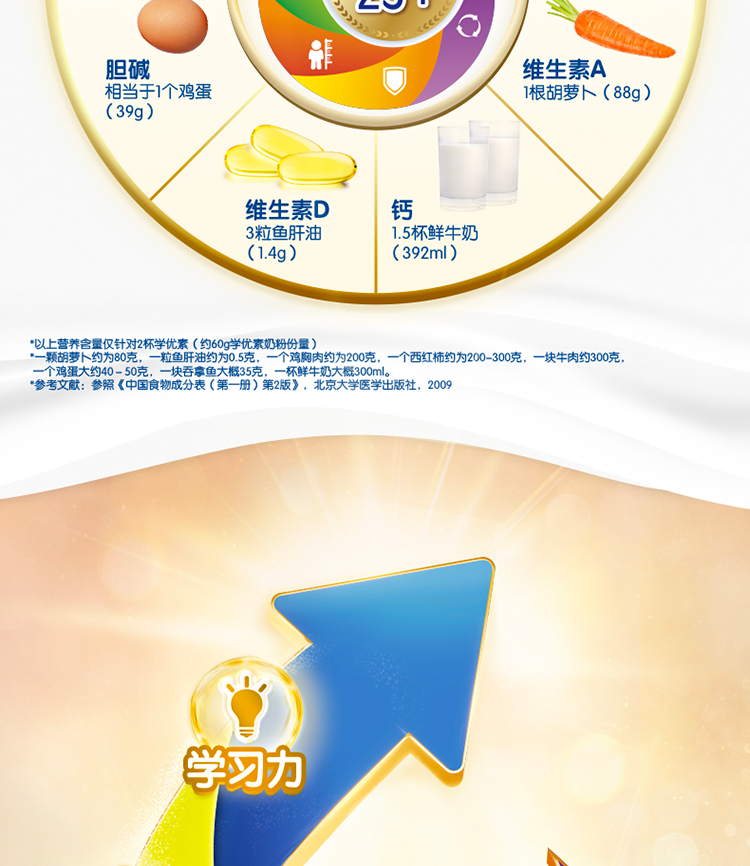 Z6·尊龙凯时「中国」官方网站学优素学生奶粉（6-15岁）