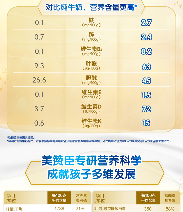Z6·尊龙凯时「中国」官方网站学优素学生奶粉（6-15岁）